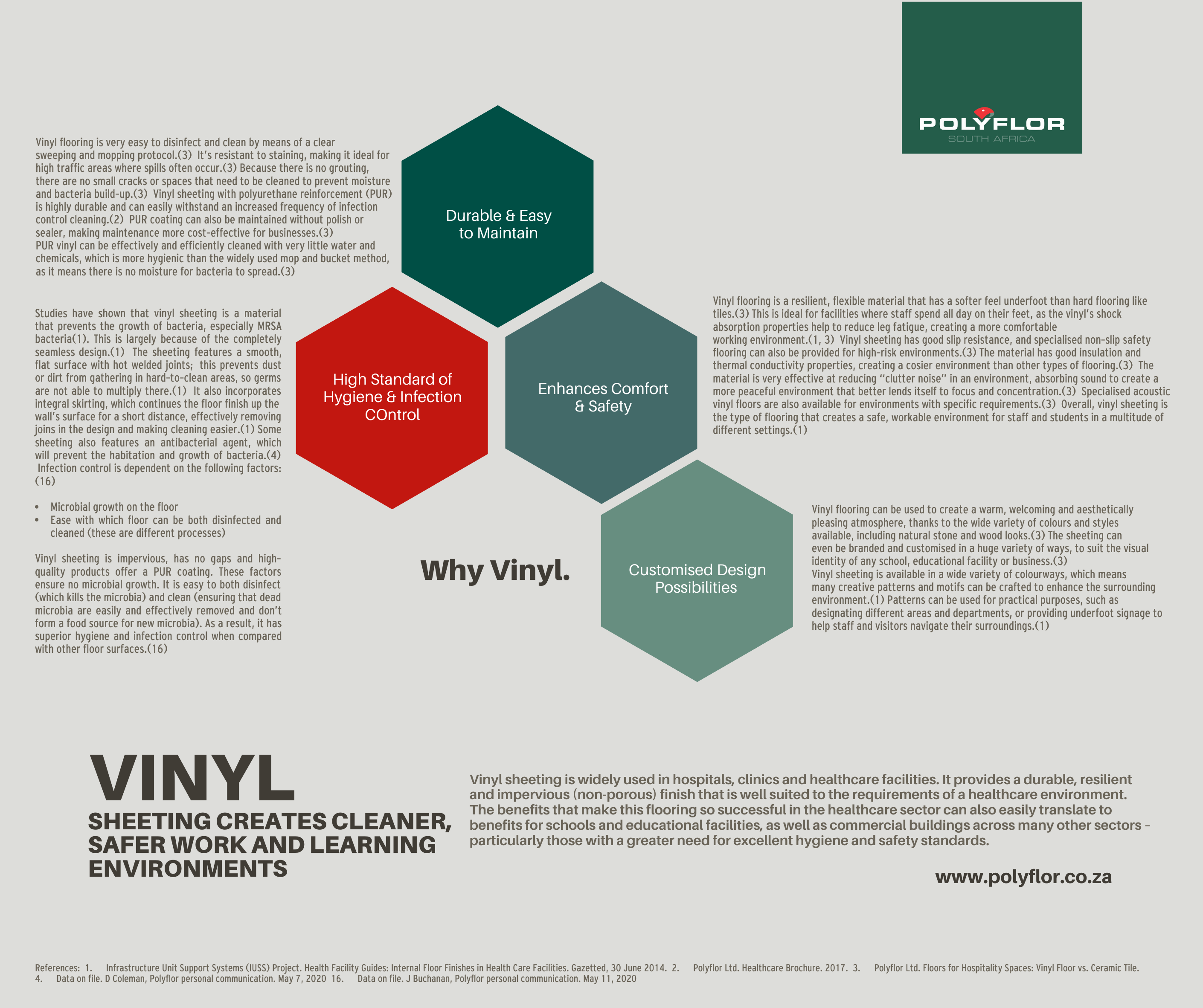 Why Vinyl 3