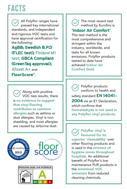 Visual representation of facts about Polyflor's impact on air quality